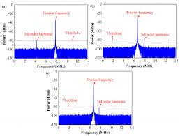 Osa Broadband High Resolution Microwave Frequency