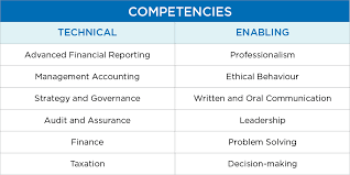 Program Info Cpa Ontario