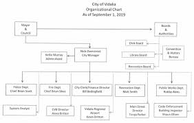 City Organization Chart Vidalia Georgia
