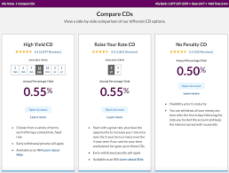 A cd ladder strategy is a way of managing your cd portfolio so that instead of depositing funds in just one cd, funds are spread out in several cds of different terms, such as from one to five years. Ally Bank Cd Rates Up To 0 80 Apy