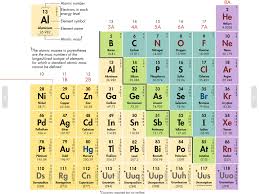Sb Antimony Is A Metalloid It Can Sometimes Act Like A Metal Or A Nonmetal Groups 1a 7a Are Chemistry Basics Element Symbols Physical And Chemical Properties