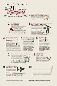 The 21st Century Lawyer S Manifesto Megan Mcculloch 21st Century Lawyers Law School Law School Life Harvard Law School