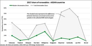 A landlord mileage claim is a flat rate amount set by hmrc that an individuals can claim for travel to/from their rental property. Assessing The Technical Potential Of Asean Countries To Achieve 100 Renewable Energy Supply Sciencedirect