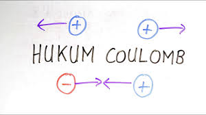 Dua muatan disusun seperti pada gambar di bawah ini. Hukum Coulomb Fisika Kelas Xii Youtube