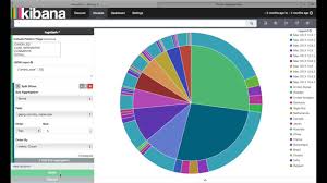 creating pie charts in kibana 4