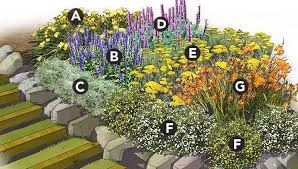 Garden Plans Zone 7 Perennial Garden Plans Perennial Garden Design Perennial Garden