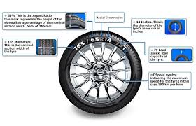 Tyre Markings Understand The Writing Codes On Your