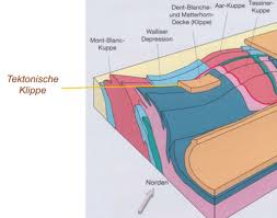 Die decke tektonisch, scharjasch (von französisch charrier — zu rollen, * zu schleifen und entsprechend erfassen die decken tektonisch verschiedene nach glubinnosti die schichten der. Tektonische Gliederung Schweiz Grosseinheiten Diagram Quizlet