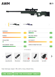 Esta semana el juego de garena sorprendió a sus fanáticos con un nuevo personaje, concursos, desafíos para celebrar el festival lunar y aquí te contamos todos los detalles. Free Fire Que Rifles De Francotirador Tiene El Juego Fotos