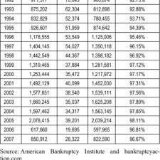 The new act will bring about significant changes to the law and, along with these, possible uncertain ramifications. Pdf A Study Of Global Bankruptcy Trends Examples From Usa Uk Australia Ukraine Malaysia And China