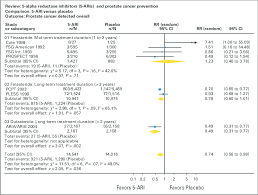 The presence or absence of cancer was determined by prostate biopsy, which was recommended during the trial because of an elevated … Prostate Cancer Detected Overall 5 Ari 5 Reductase Inhibitor Rr Download Scientific Diagram