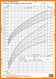 7 baby percentile chart time table chart