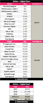 Hanteo Album Chart 2017 Mini Bts Round Up Post Itunes And