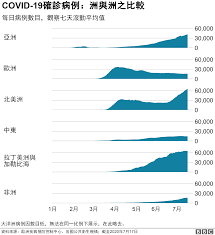 May 23 at 8:50 pm ·. è‚ºç‚Žç–«æƒ… ä¸–è¡›ç¨±å…¨çƒå–®æ—¥æ–°å¢žæ–°å† ç—…æ¯'ç—…ä¾‹å‰µæ–°é«˜ Bbc News ä¸­æ–‡