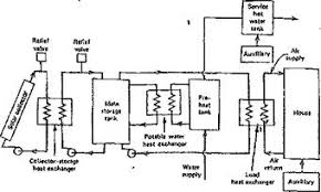 The F Chart Method Everything About Solar Energy