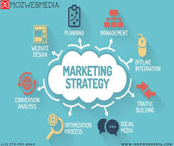 At Mozwebmedia We Aim To Prepare Highly Focused Digital Marketing Strategy Intend Social Media Marketing Services Digital Marketing Services Marketing Services