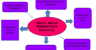 Kemerdekaan negara mempunyai beberapa kepentingan terutamanya kepada individu, masyarakat dan juga negara. Kesan Kemerdekaan Kepada Negara Gak Patii