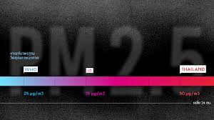 อ่างทอง ฝุ่นละออง pm2.5 pm 2.5 ฝุ่น มลพิษ ข่าววันนี้ ข่าวด่วน ภูมิภาค เรื่องฮอตในรอบสัปดาห์ à¸„ à¸²à¸¡à¸²à¸•à¸£à¸à¸²à¸™ Pm 2 5 à¸— à¸„à¸§à¸£à¸—à¸³à¸„à¸§à¸²à¸¡à¹€à¸‚ à¸²à¹ƒà¸ˆ The Momentum