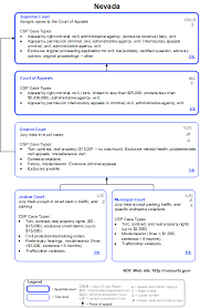 Nevada State Court Structure Chart