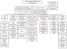 4 Figure 4 Shows The Organization Chart For The Colorado