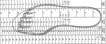 The Difference Between European And American Footwear Sizes