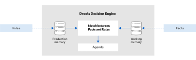 What Is A Rule Engine