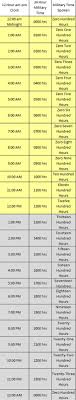 24 hour military time chart