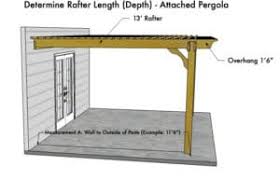 Pergola ends, garage pergola, detail ext, pergola ideas, outdoor gazebos pergolas, pergola rafter tails, cut patterns, tail ideas, craftsman detail. Pergola Kits Buying Guide A Guide On How To Choose A Pergola Pergola Depot