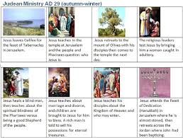 bible timeline judean ministry 29 ad