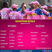 Ahead of the the mini auction that will take place before the start of the 14th season of the indian premier league, the eight franchises announced their list of retained and released players on wednesday. E0p3hye84sidum