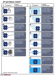 Review 60w Cree Led Light Bar Page 2 Team Bhp