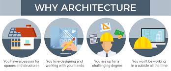 Start your postgraduate studies with taylor's engineering schools in malaysia. Architecture Course In Malaysia Eduadvisor