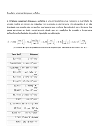 Click here for correlation coefficient of this constant with other constants Constante Universal Dos Gases Perfeitos