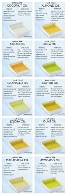 I Has To Try Dis One Day But I Has To Keep In Mi D Dat It Mite Keepez Me Hair Oilay Https Tumblr Com Zrl Natural Hair Styles Hair Remedies Natural Hair Care