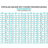 So, you should be able to play the songs above by the time you get to level 3 of our academy and develop an understanding of major and minor chords. 1