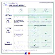 La vaccination est possible directement chez le médecin traitant si vous avez entre 50 et 74 ans et que vous souffrez de comorbidités (voir liste plus haut). Coronavirus I Strategie Vaccinale Gestion 2021 Covid19 Securite Sanitaire Securite Politiques Publiques Accueil Les Services De L Etat En Charente Maritime