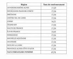 Taux de remboursement regime minier. Ticpe Taux De Remboursement Premier Semestre 2019 Le Fret