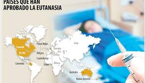 Euthanasia is the practice of intentionally ending a life to relieve pain and suffering. No Estamos Listos Para La Eutanasia