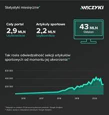 Zna ten serwis zapewne większość z was. Tomasz Wlodarczyk Dziennikarzem Meczyki Pl