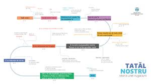 A face rost de bani. Ce Nu È™tim Despre RugÄƒciunea Pe Care O È™tim Pe De Rost TatÄƒl Nostru