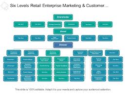 Six Levels Retail Enterprise Marketing And Customer Service