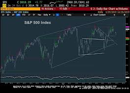 S P 500 Index Reversal Expected By Early Next Week See It