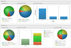 Making Pie Charts The Same Size In Apex Explorer Uk