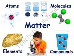 Matter What Is Atoms Elements Molecules Compounds Lesson Classroom Classroom Lessons Molecules Atom