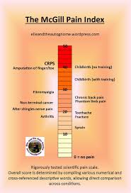 Pin On Fibromyalgia Lupus And Others