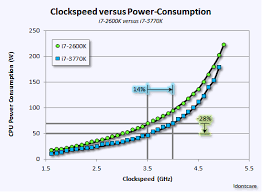 How To Boost The Clock Speed Of A Processor - Quora