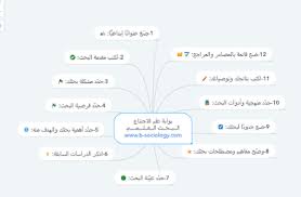 البحث العلمي كيفية كتابة خطة بحث Blog Posts Post Blog