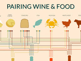 Wine And Food Pairing Chart Infographic By Madeline Puckette
