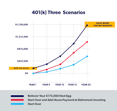 Keep The 401 K Or Pay Off The Mortgage Daveramsey Com