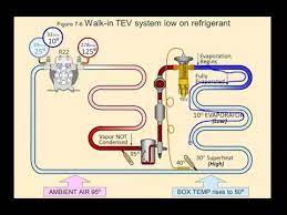 Online Hvac Training Youtube Hvac Training Hvac Maintenance Refrigeration And Air Conditioning